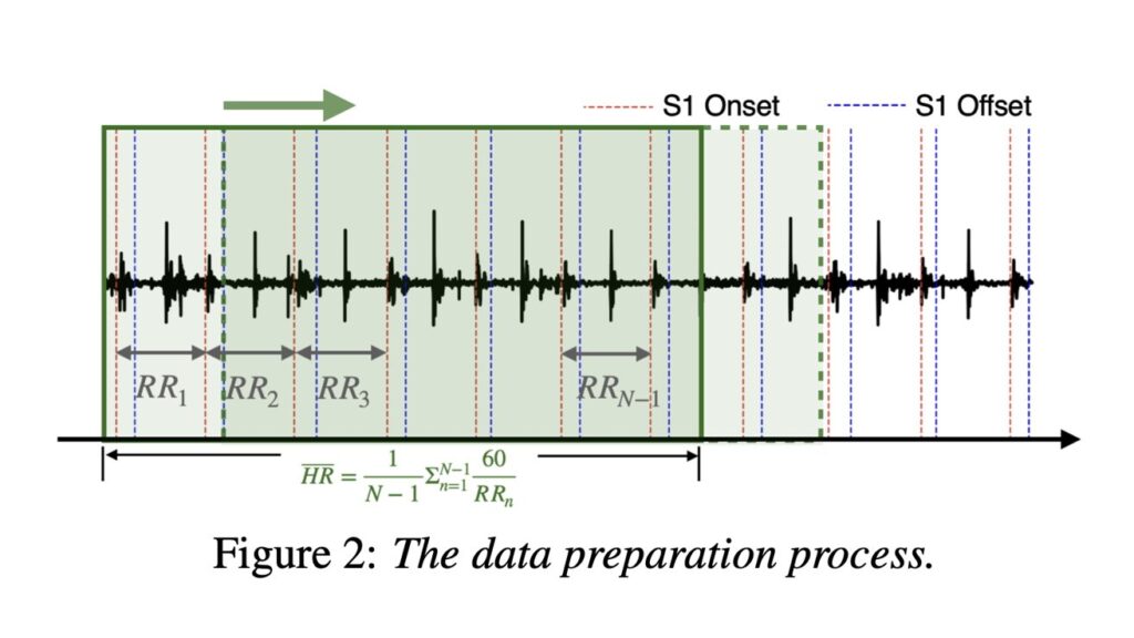 AirPods as the future of heart rate monitoring