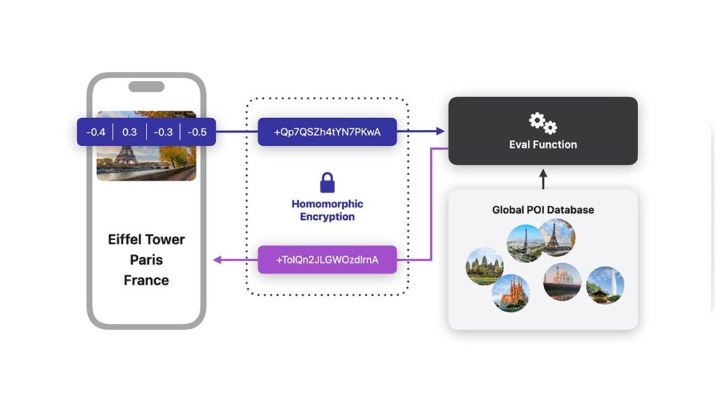 Enhanced visual search transforms photo interactions on iOS devices