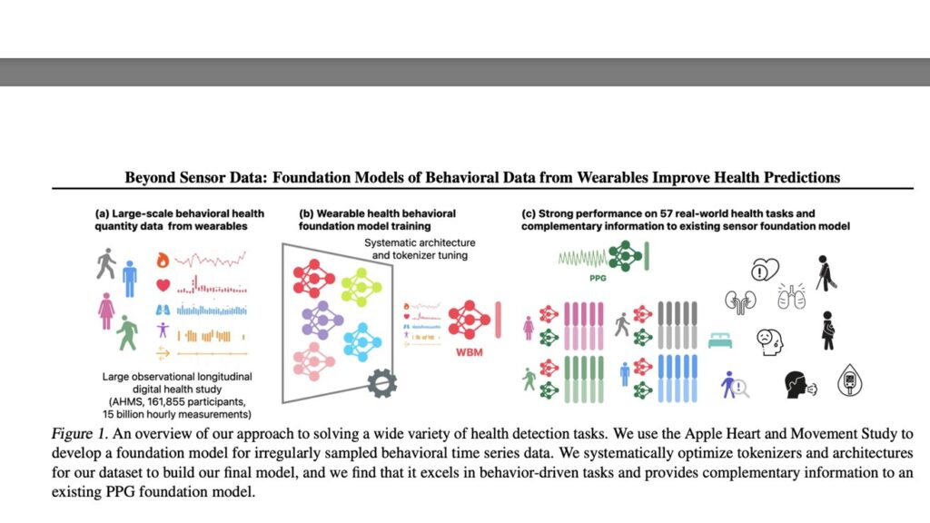 The future of health monitoring through behavior and AI