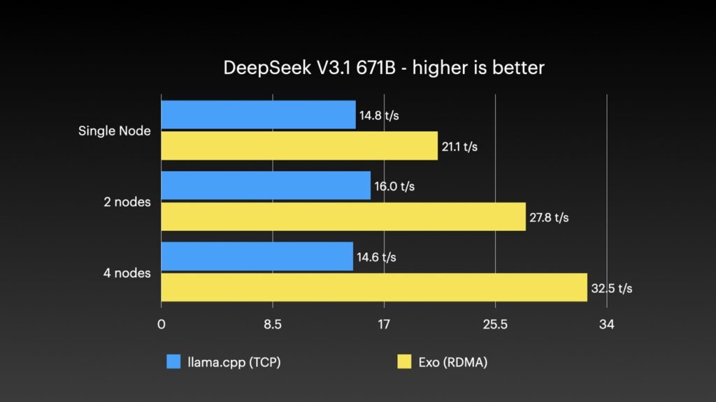 Thunderbolt 5 transforms AI computations with enhanced performance