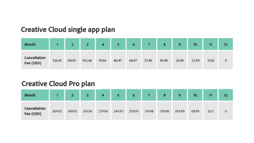 Adobe's settlement highlights need for transparency in subscriptions
