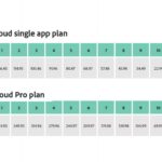 Adobe's settlement highlights need for transparency in subscriptions